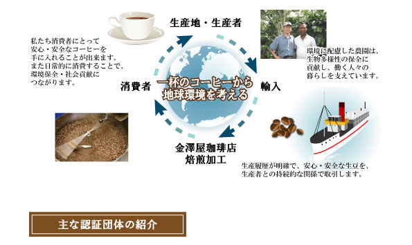 地球環境を考える